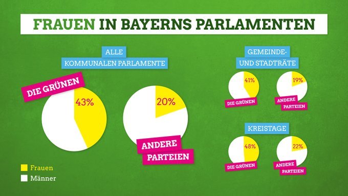 Mehr Grün für Bad Windsheim - Wahlflyer