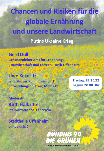 Chancen und Risiken für die globale Ernährung und unsere Landwirtschaft